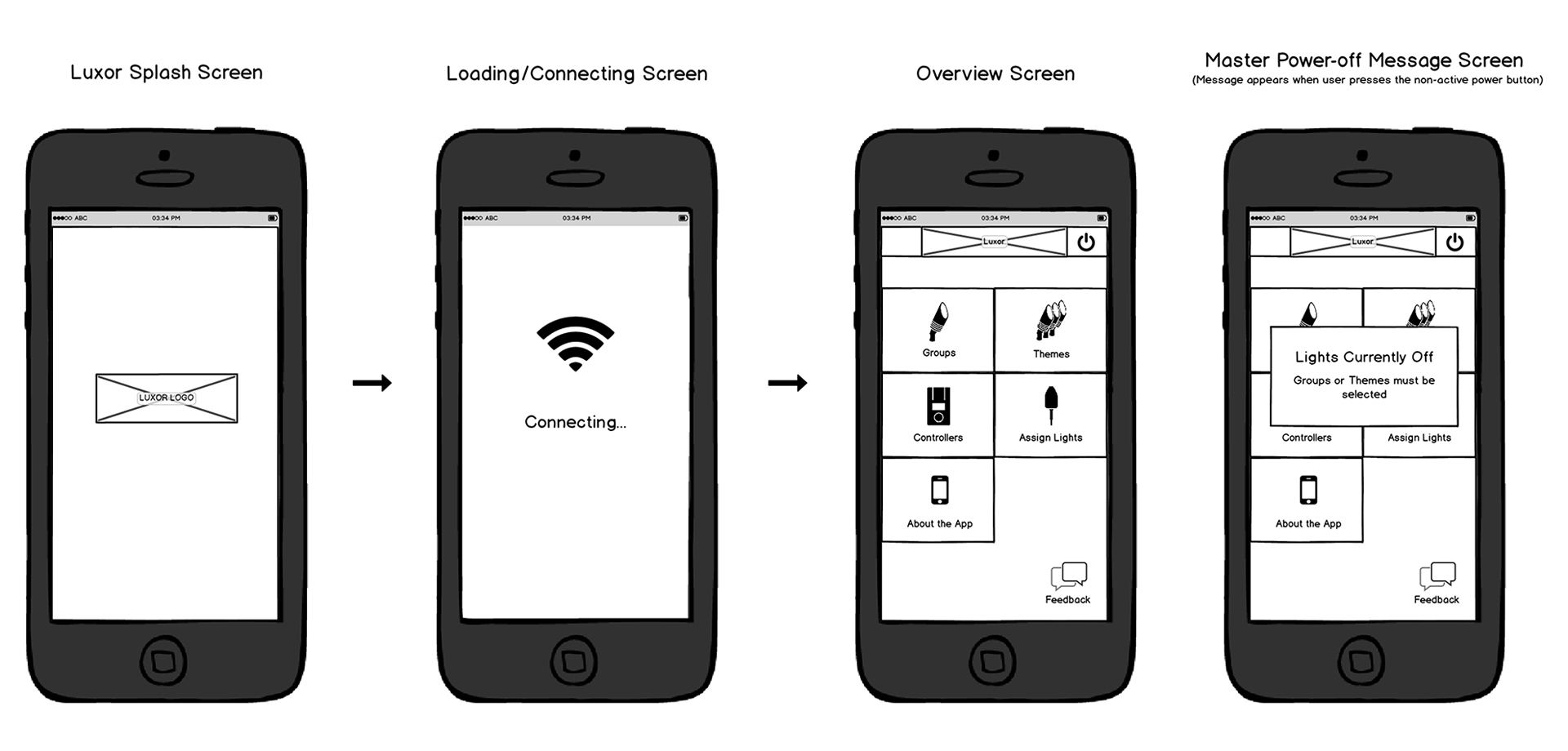 ZD app start screen wireframes image